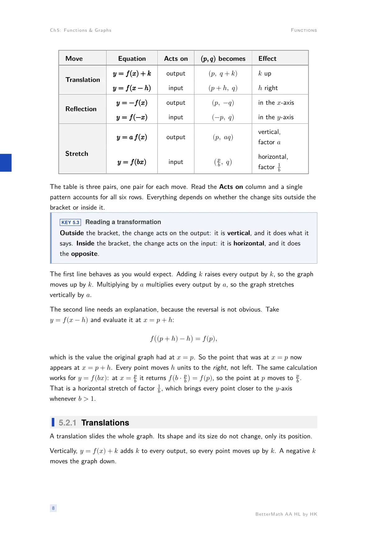 Chapter 5, Functions & Graphs, page 8