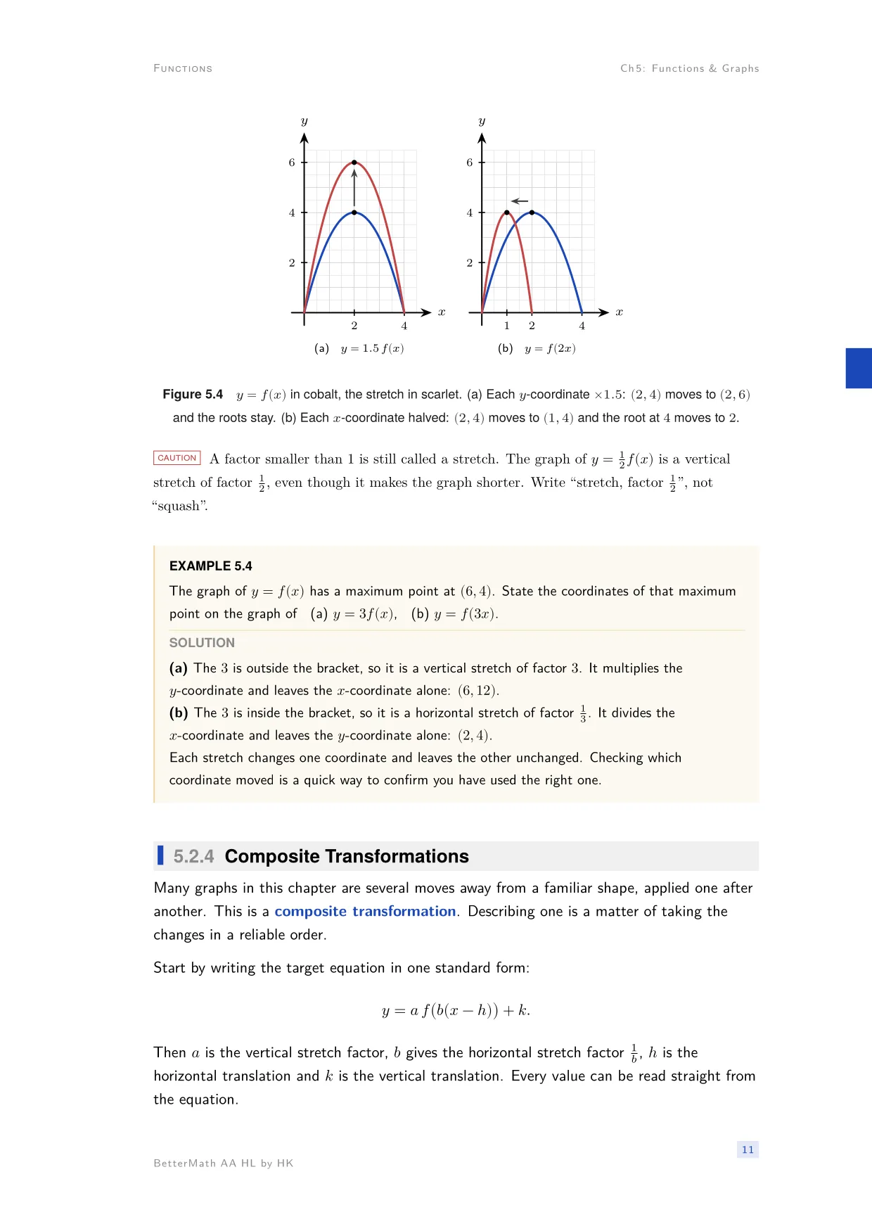 Chapter 5, Functions & Graphs, page 11