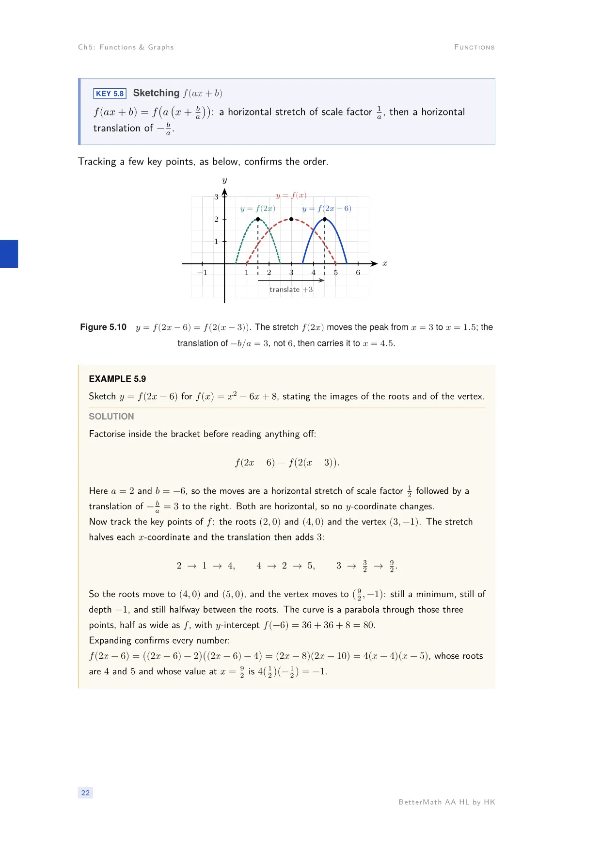 Chapter 5, Functions & Graphs, page 22