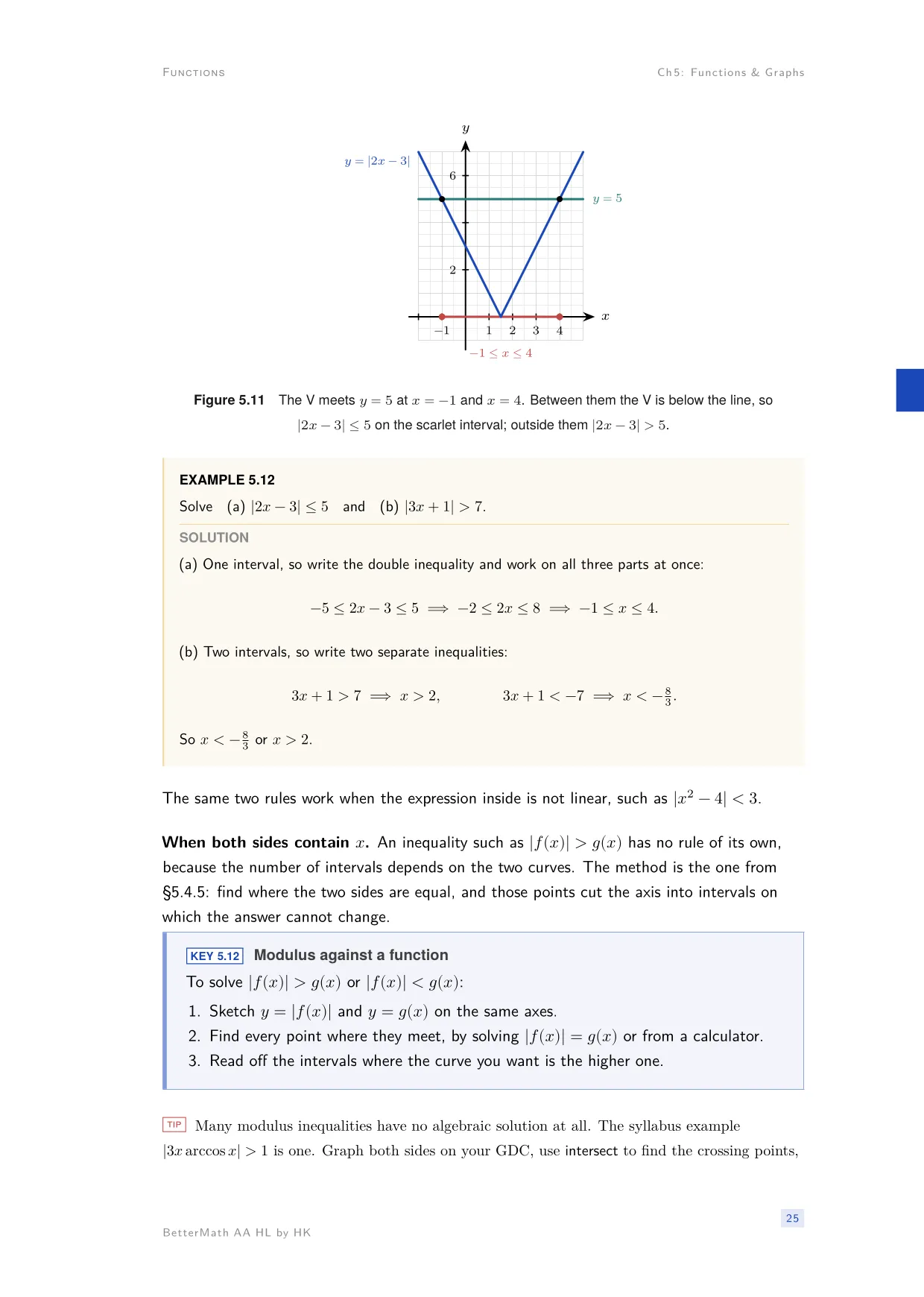 Chapter 5, Functions & Graphs, page 25