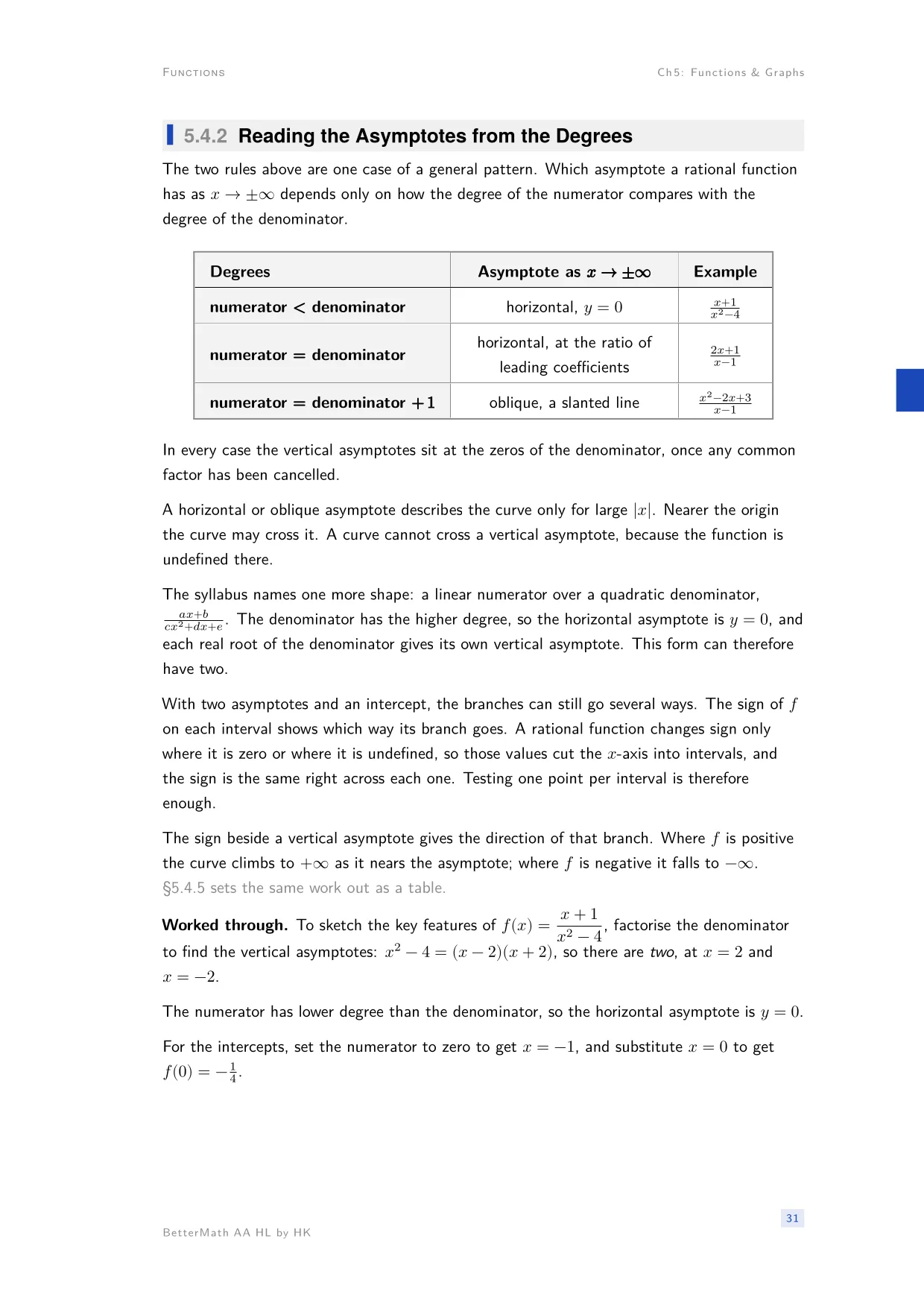 Chapter 5, Functions & Graphs, page 31
