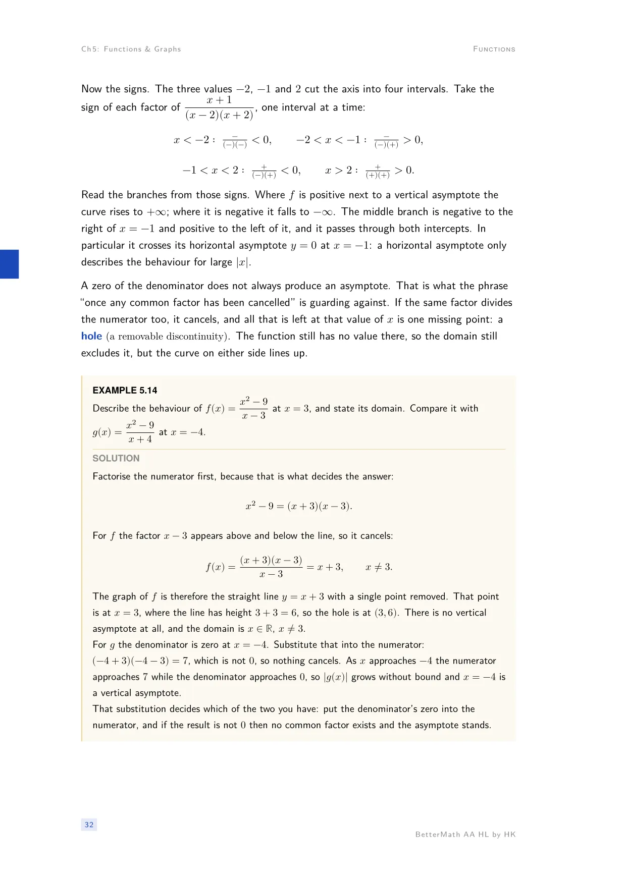 Chapter 5, Functions & Graphs, page 32