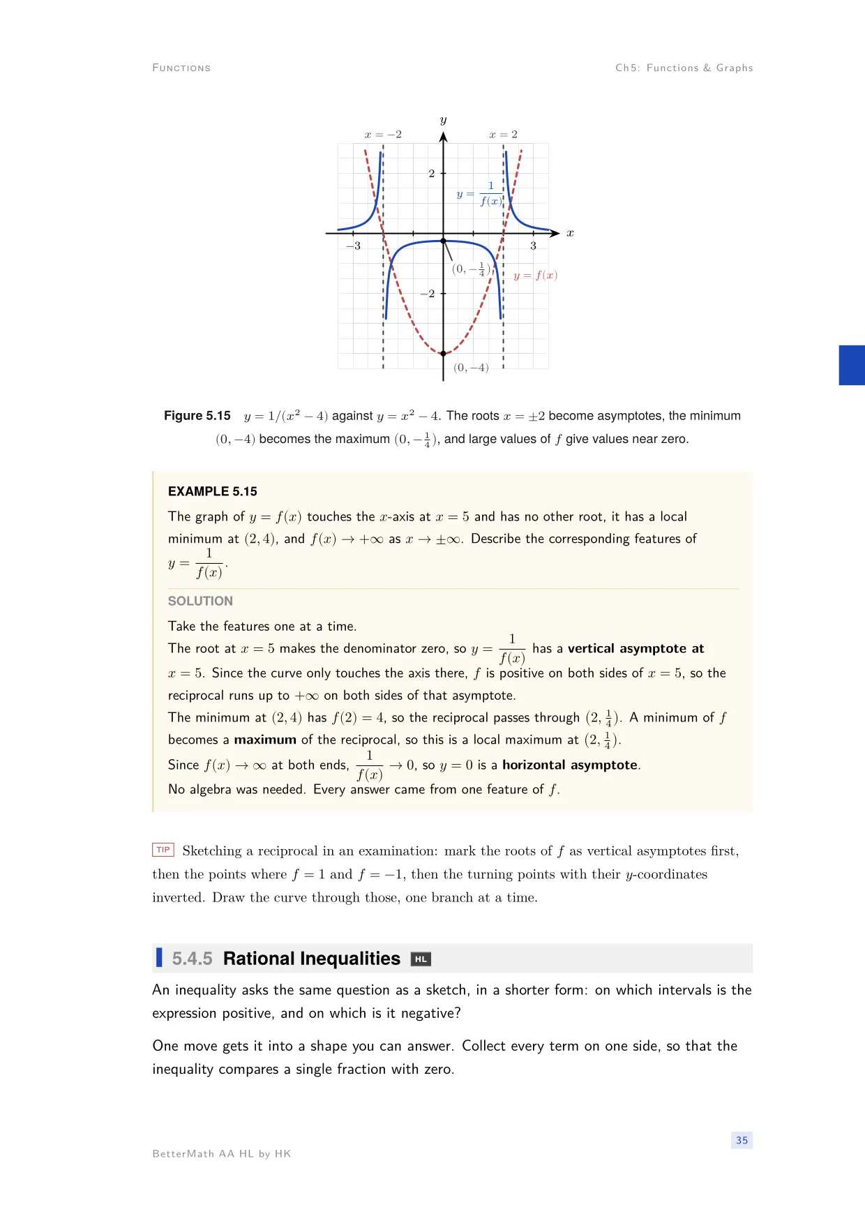 Chapter 5, Functions & Graphs, page 35