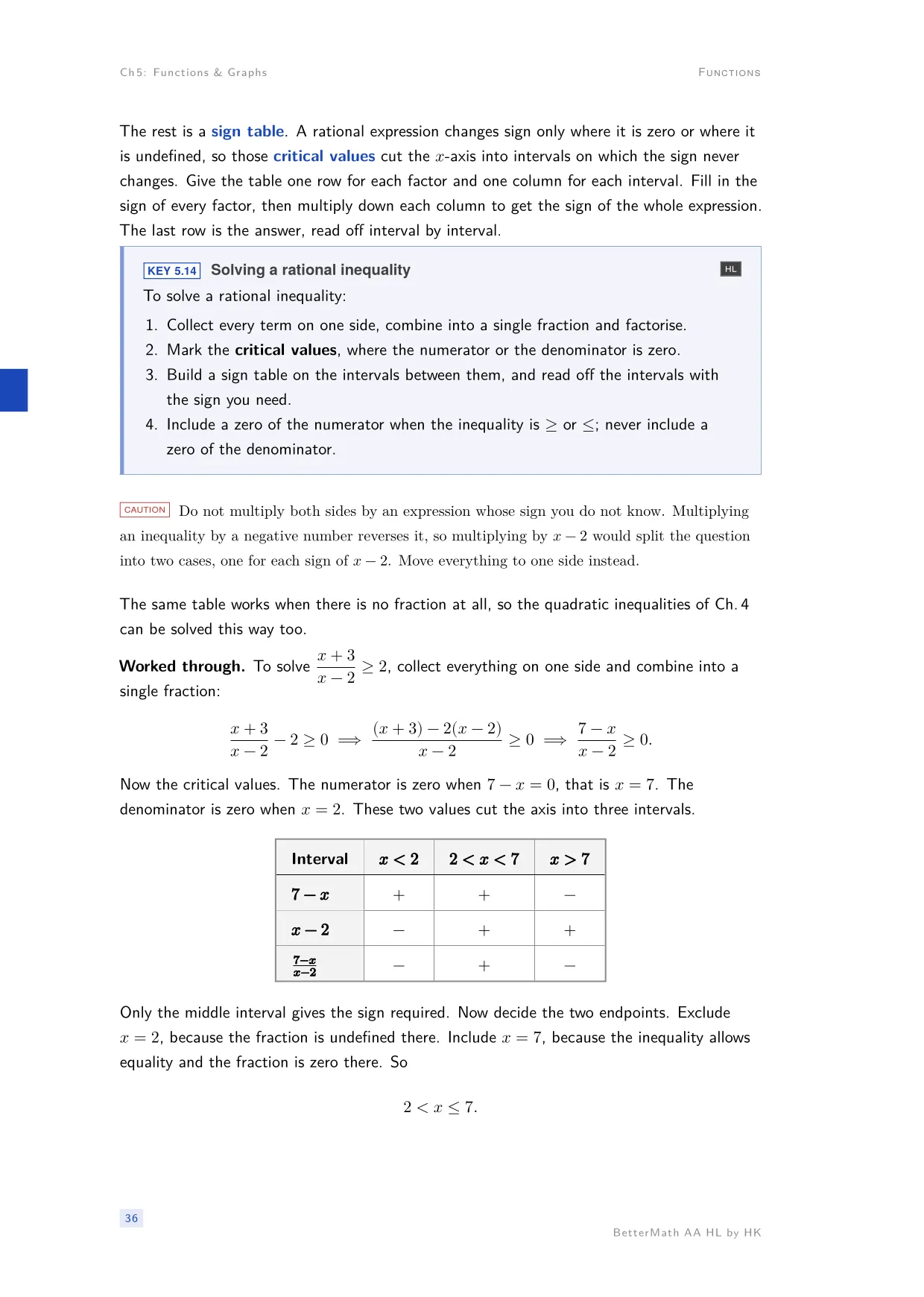 Chapter 5, Functions & Graphs, page 36