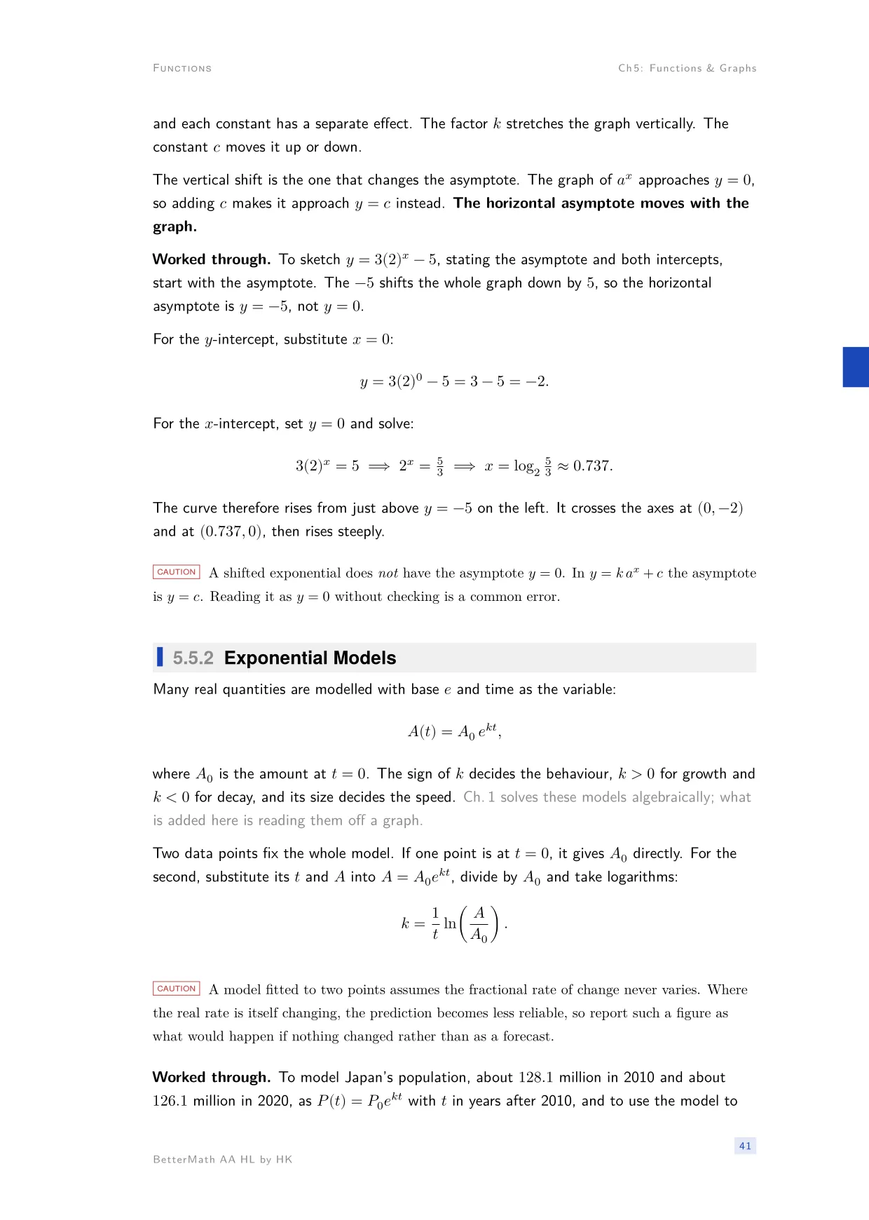 Chapter 5, Functions & Graphs, page 41