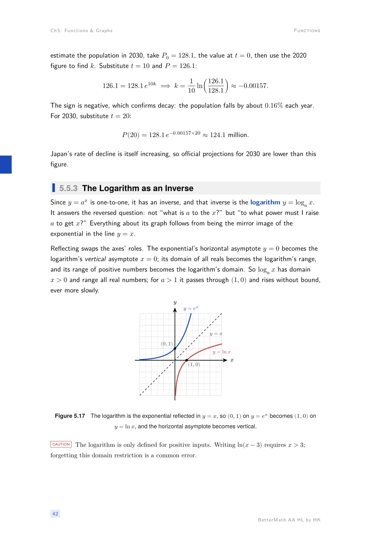 Chapter 5, Functions & Graphs, page 42