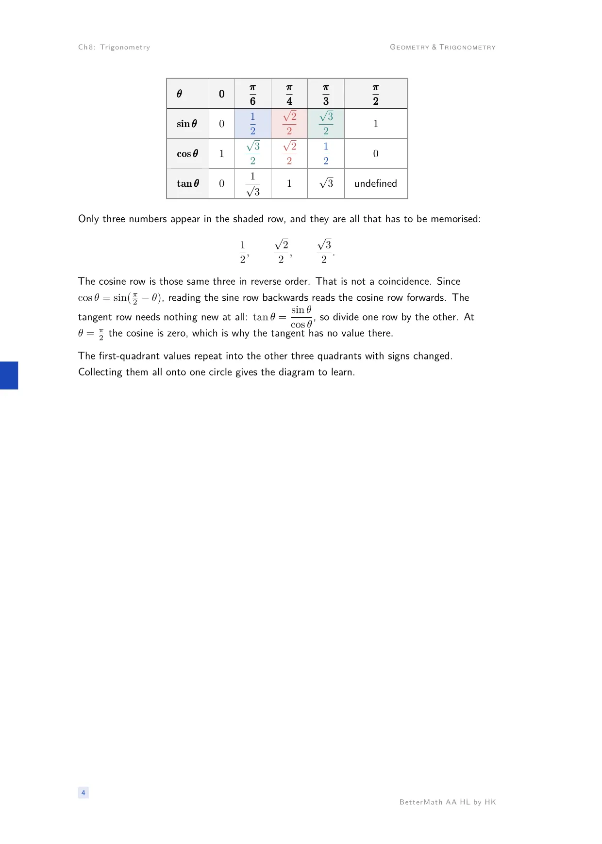 Chapter 8, Trigonometry, page 4