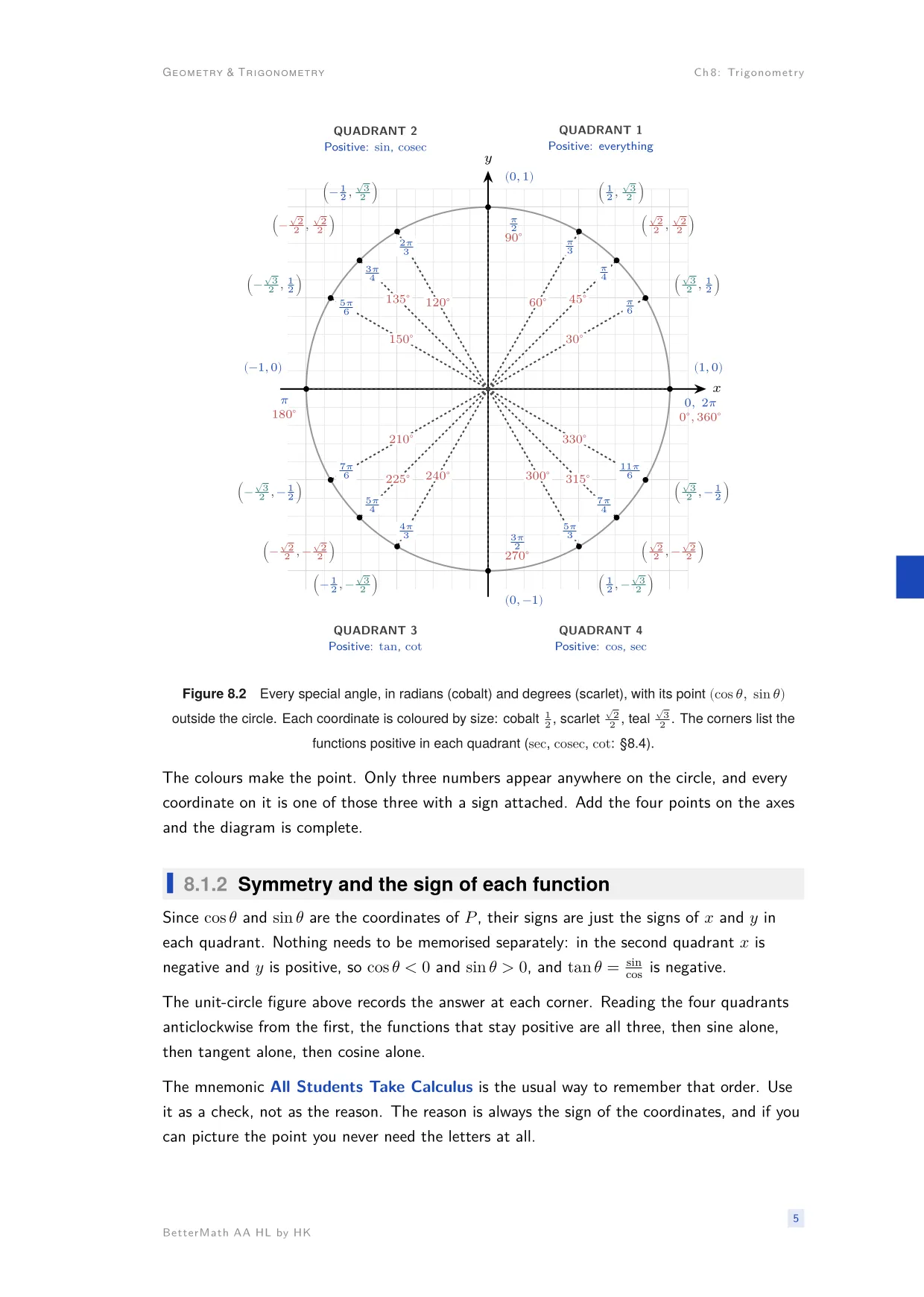 Chapter 8, Trigonometry, page 5