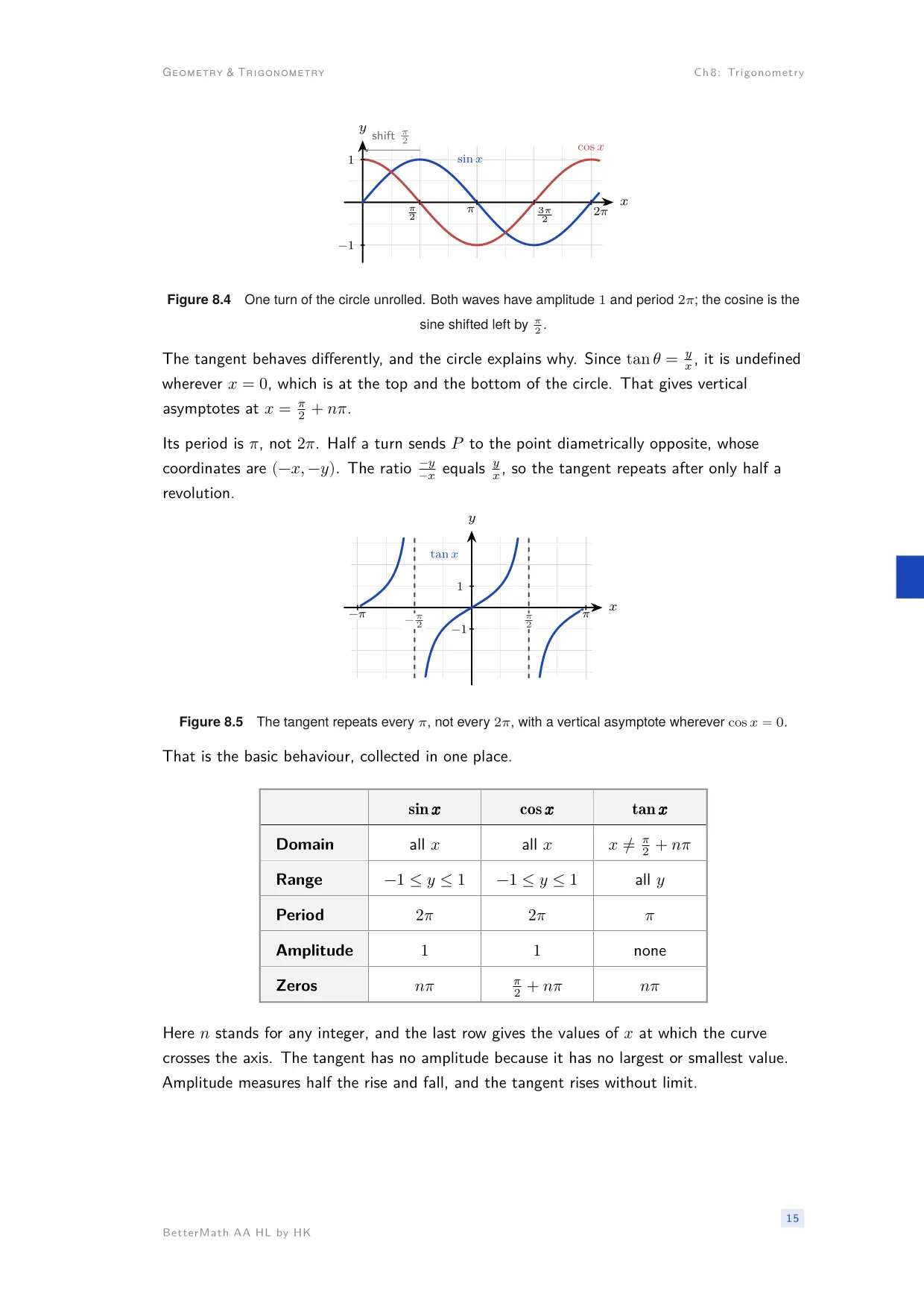 Chapter 8, Trigonometry, page 15