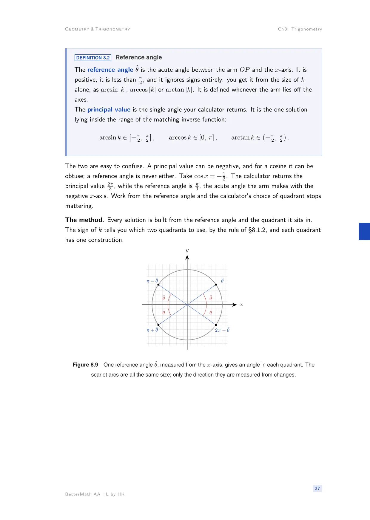 Chapter 8, Trigonometry, page 27