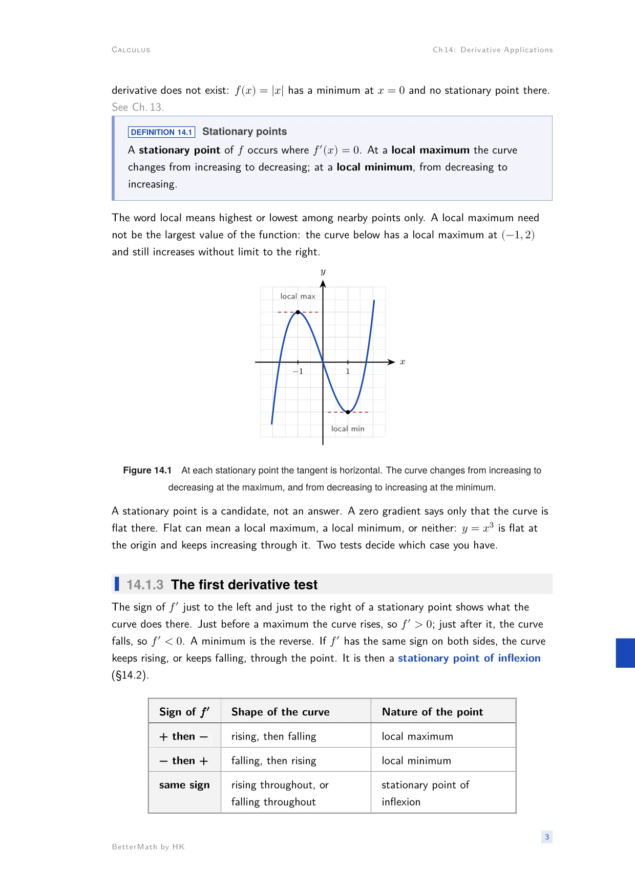 Chapter 14, Derivative Applications, page 3