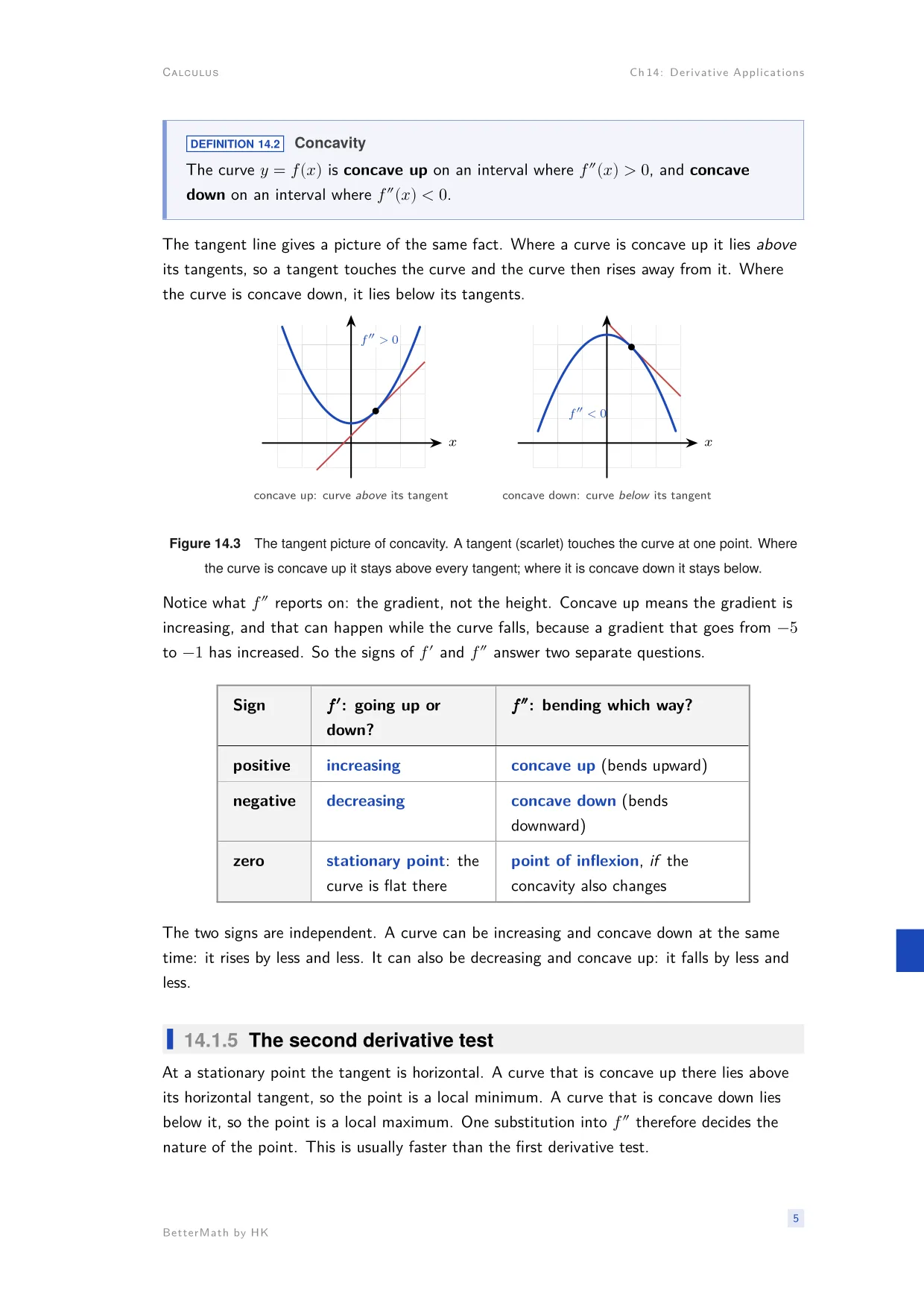 Chapter 14, Derivative Applications, page 5