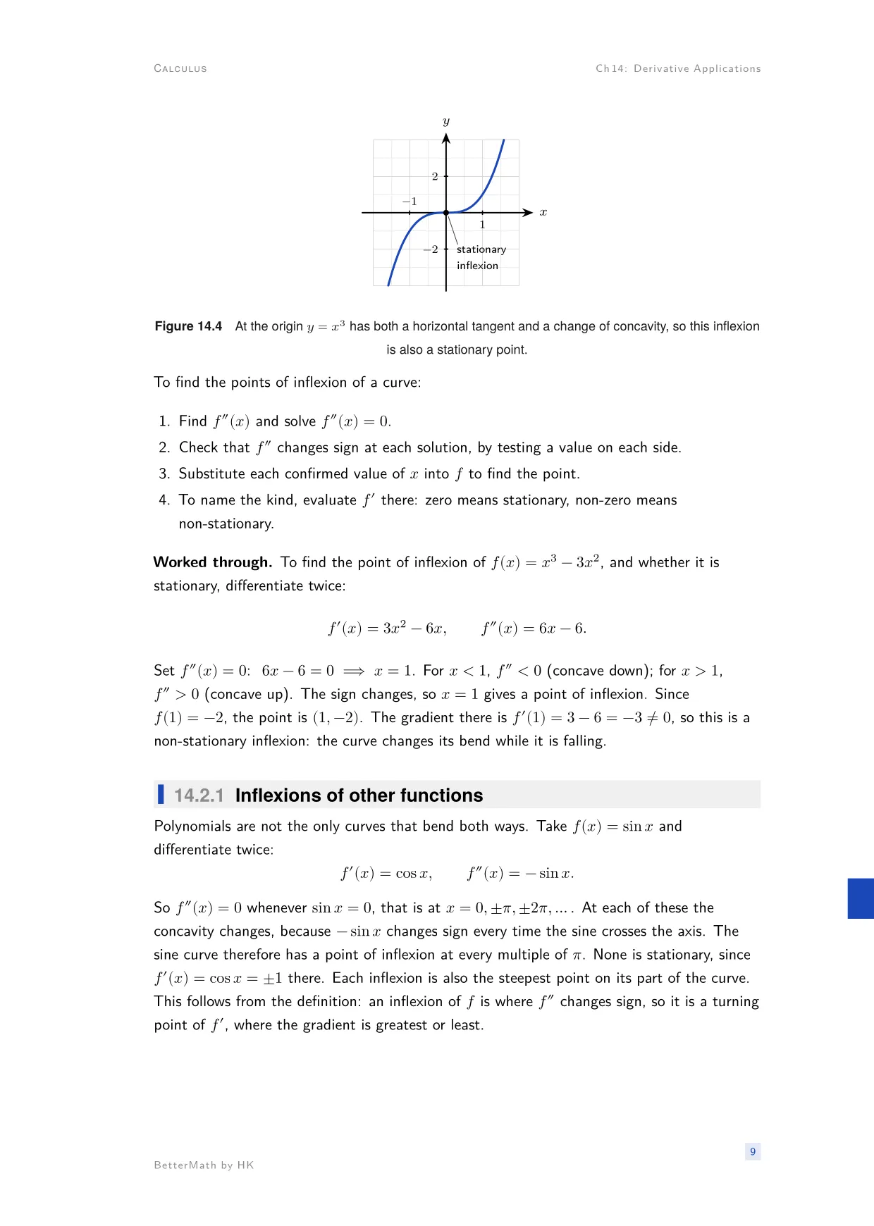 Chapter 14, Derivative Applications, page 9