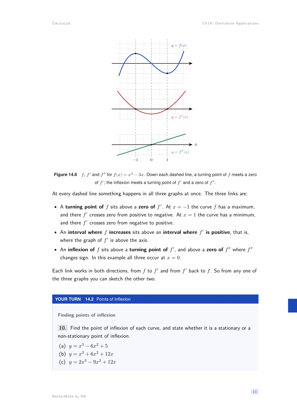 Chapter 14, Derivative Applications, page 11