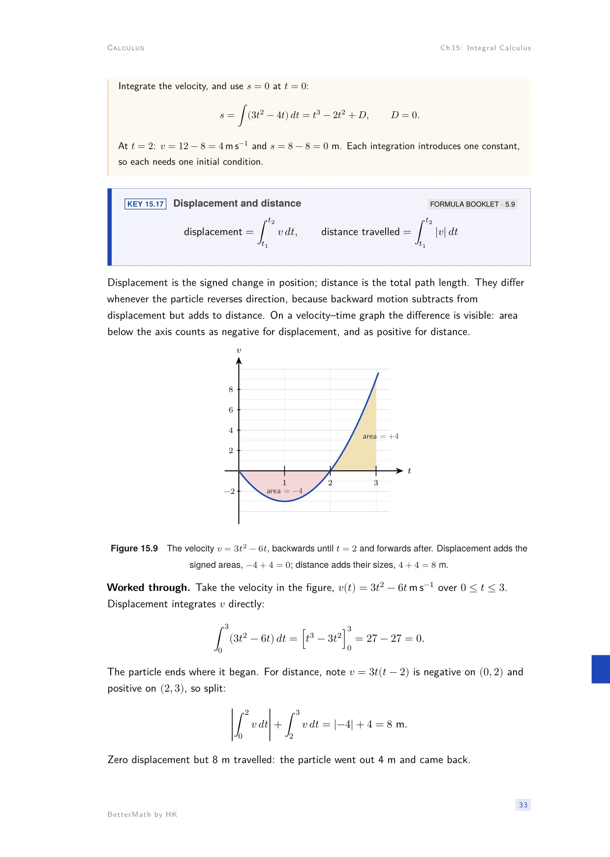 Chapter 15, Integral Calculus, page 33